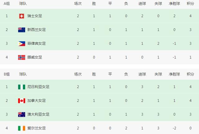 据德国天空体育记者Florian Plettenberg消息，拜仁愿意花高价签巴萨后卫阿劳霍。